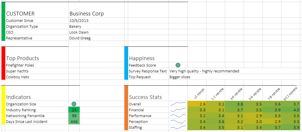 scorecard